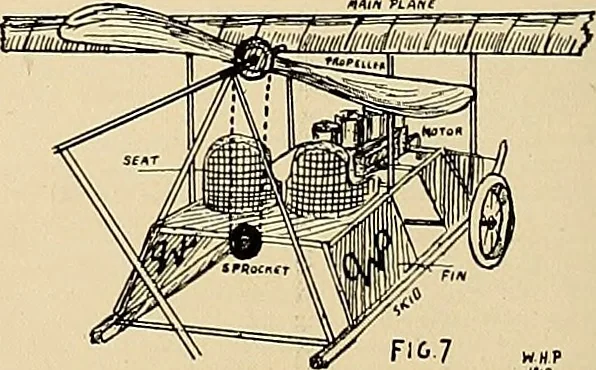 An illustration from Aircraft, 1910, leaf 369