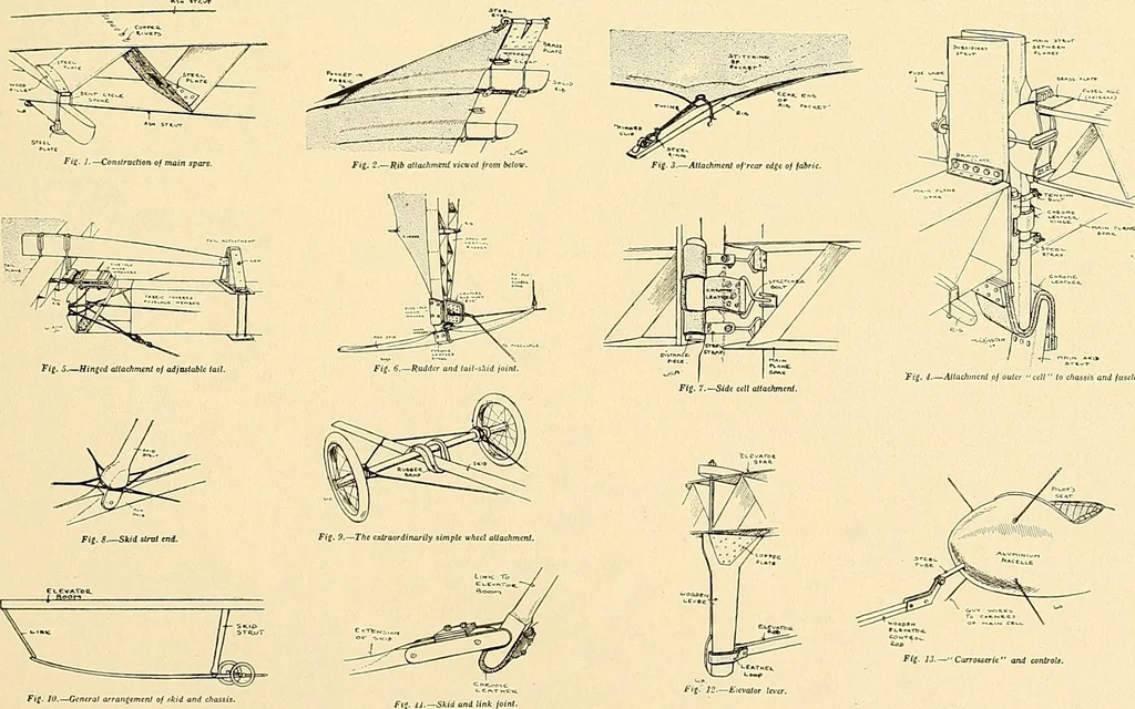 An illustration from Aircraft, 1910, leaf 444