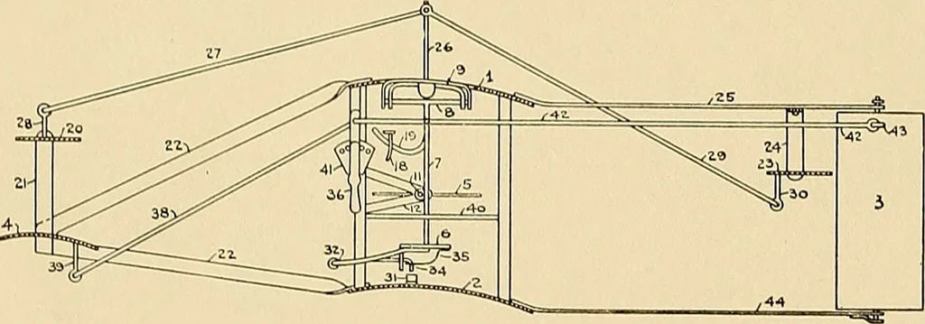 An illustration from Aircraft, 1910, leaf 447