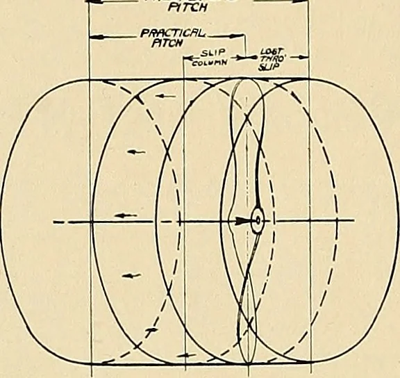 An illustration from Aircraft, 1910, leaf 453