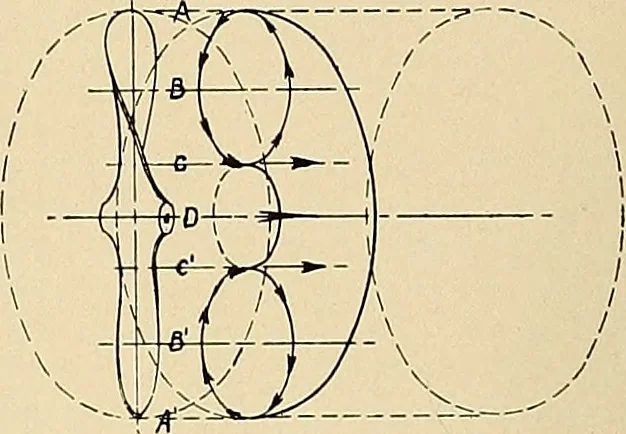 An illustration from Aircraft, 1910, leaf 453