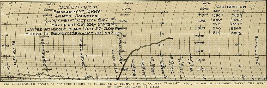 An illustration from Aircraft, 1910, leaf 475
