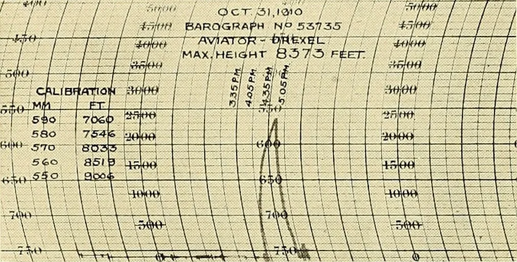 An illustration from Aircraft, 1910, leaf 476