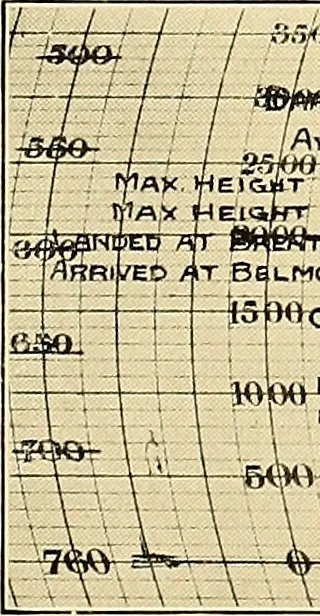 An illustration from Aircraft, 1910, leaf 476
