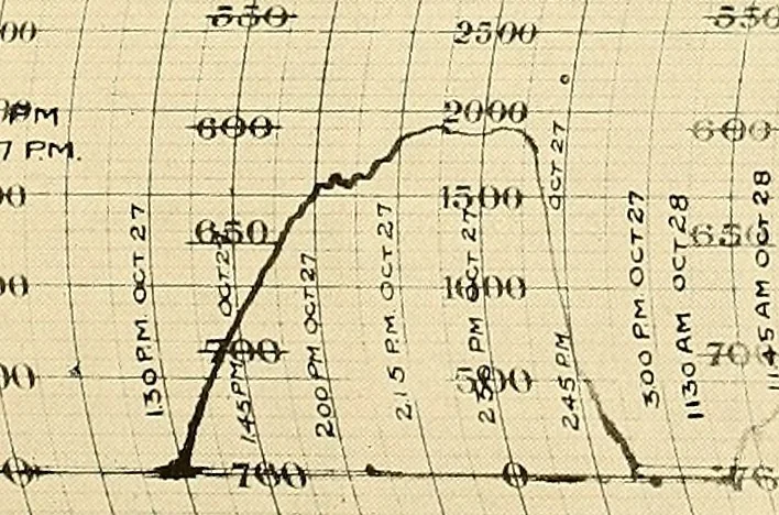 An illustration from Aircraft, 1910, leaf 476