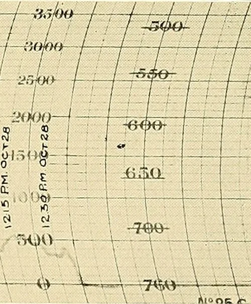 An illustration from Aircraft, 1910, leaf 476