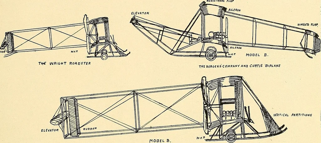 An illustration from Aircraft, 1910, leaf 490