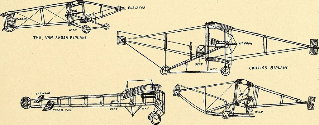An illustration from Aircraft, 1910, leaf 490