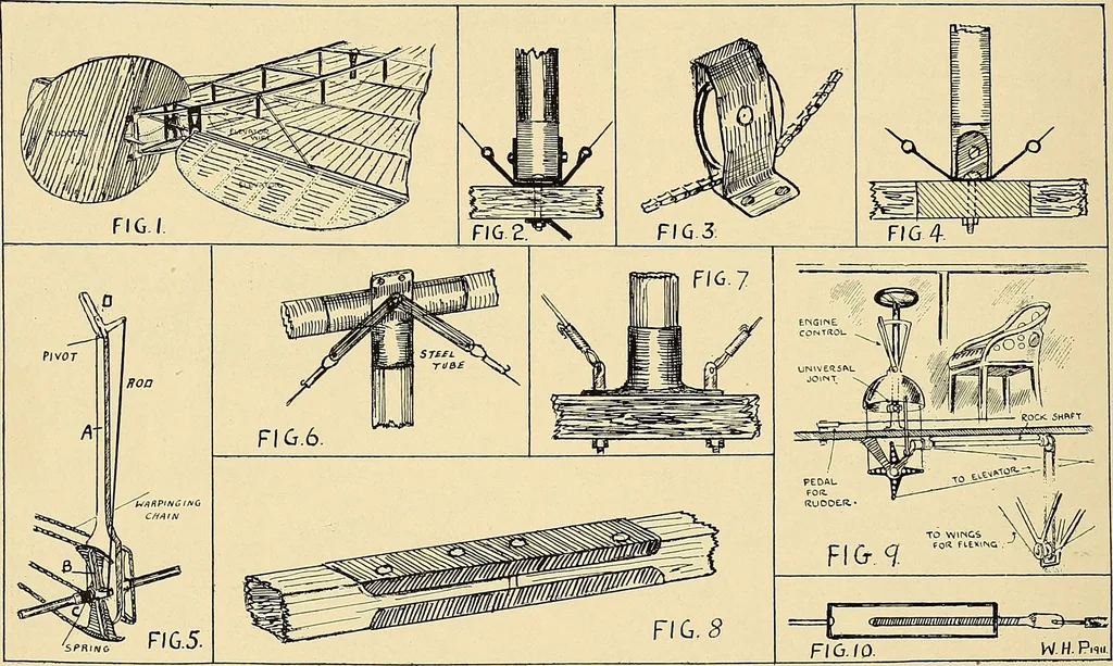 An illustration from Aircraft, 1910, leaf 491