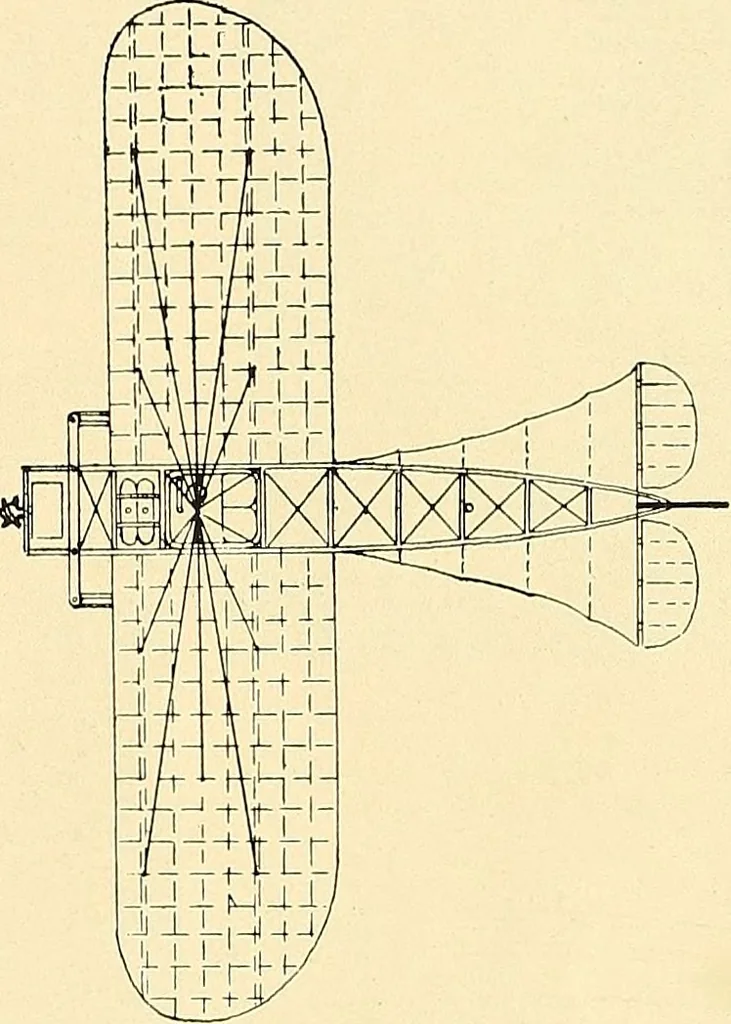An illustration from Aircraft, 1910, leaf 492