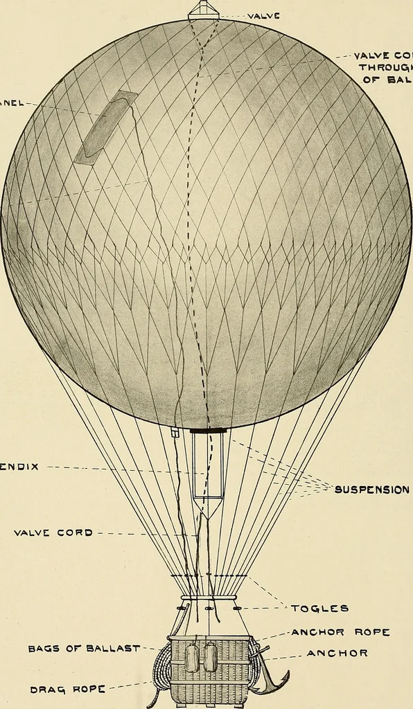 An illustration from Aircraft, 1910, leaf 57