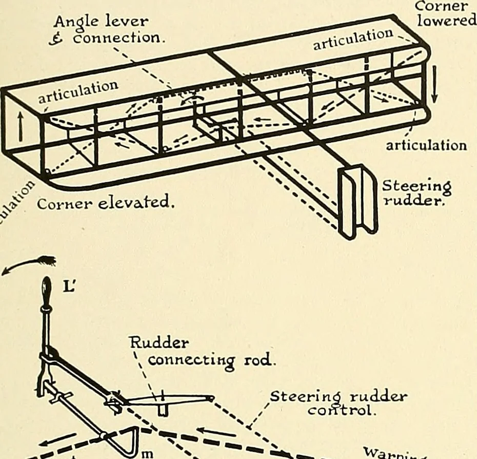 An illustration from Aircraft, 1910, leaf 66