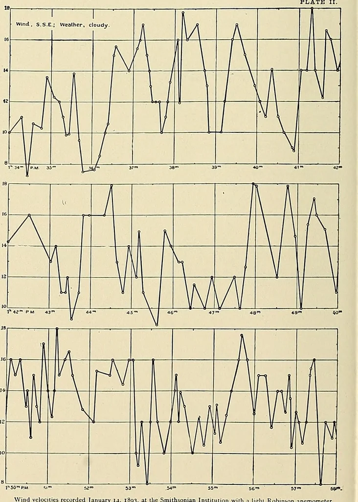 An illustration from Aircraft, 1910, leaf 89