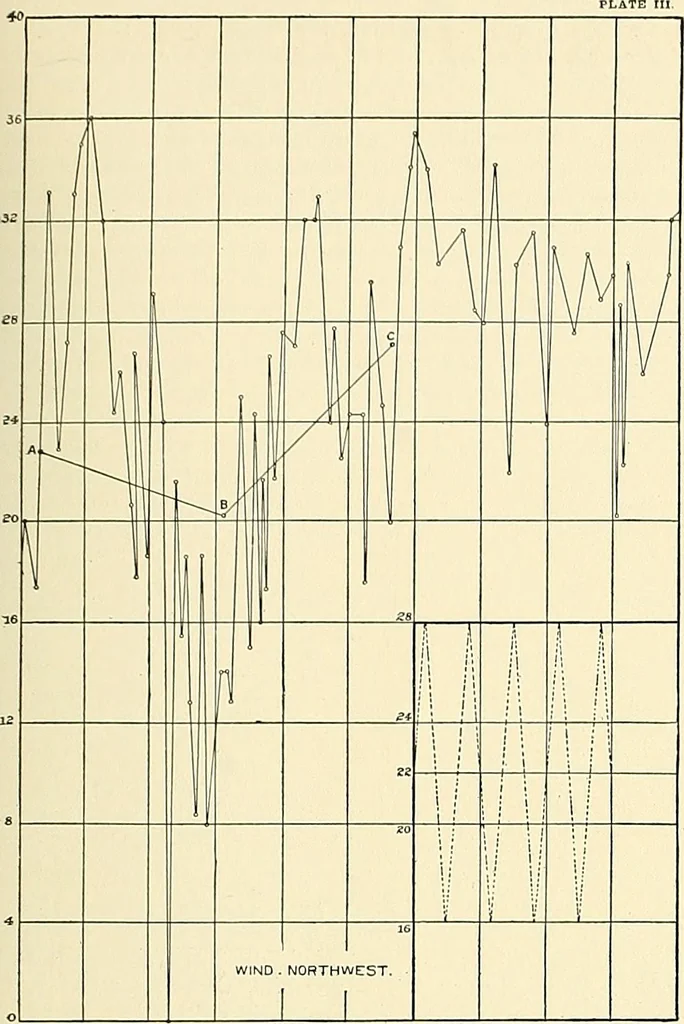 An illustration from Aircraft, 1910, leaf 90