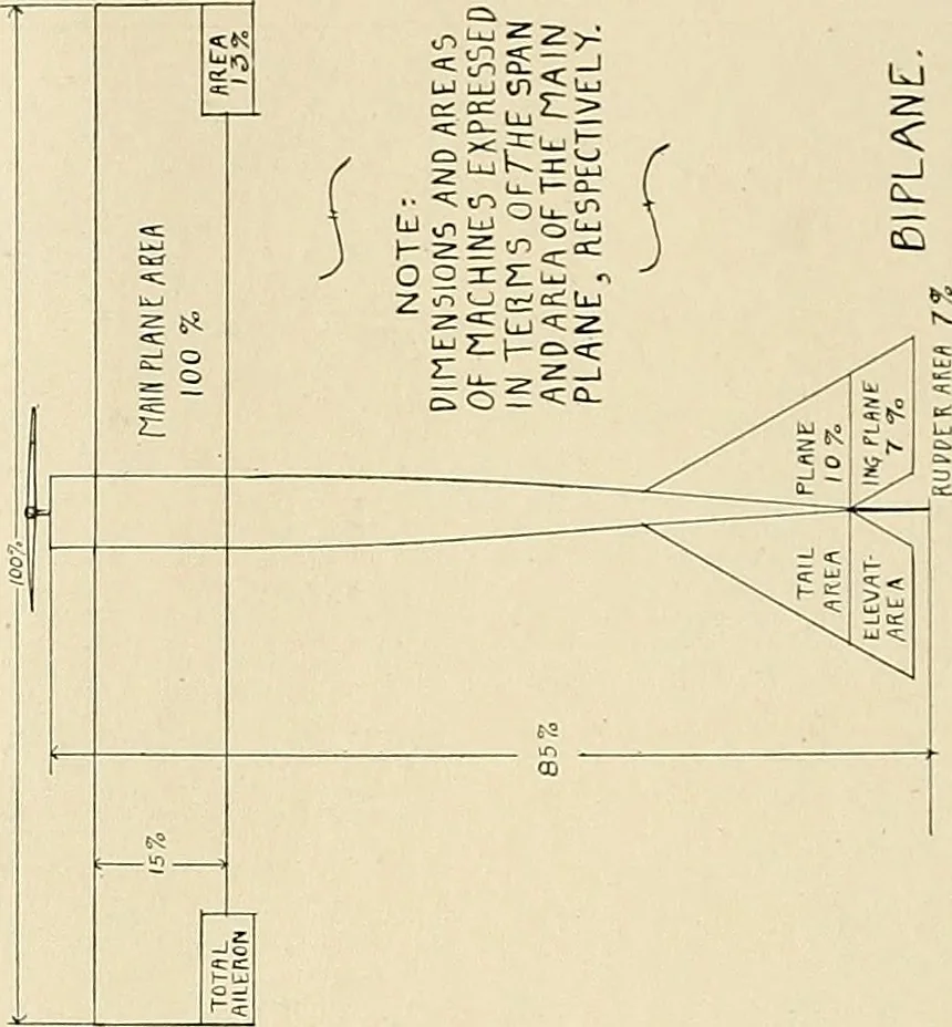An illustration from Aircraft, 1910, leaf 105