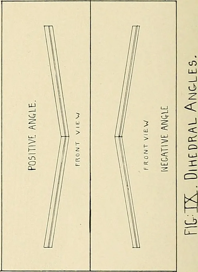 An illustration from Aircraft, 1910, leaf 105
