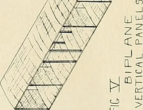 An illustration from Aircraft, 1910, leaf 105