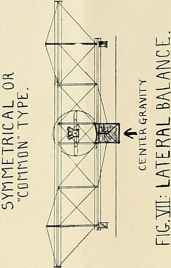 An illustration from Aircraft, 1910, leaf 121