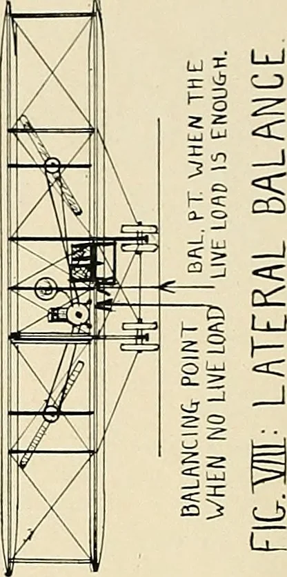 An illustration from Aircraft, 1910, leaf 121