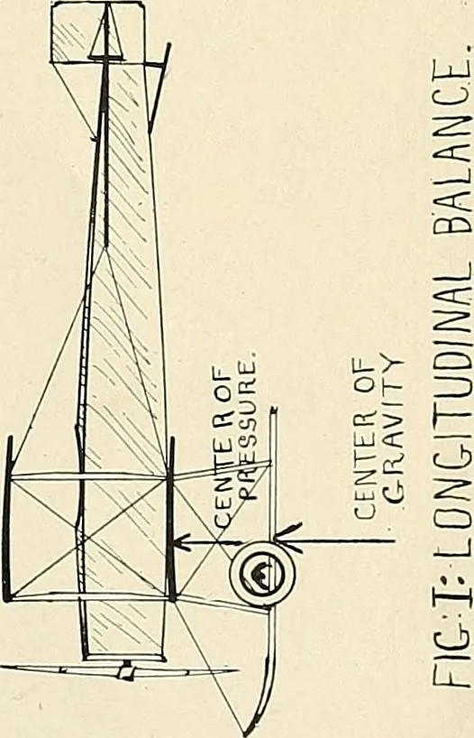 An illustration from Aircraft, 1910, leaf 121