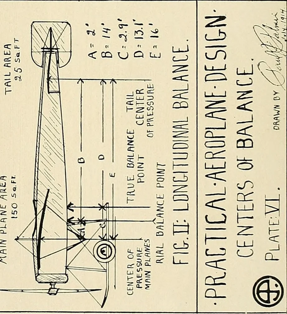 An illustration from Aircraft, 1910, leaf 121