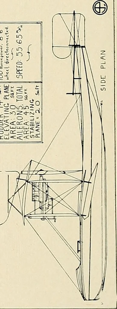 An illustration from Aircraft, 1910, leaf 139