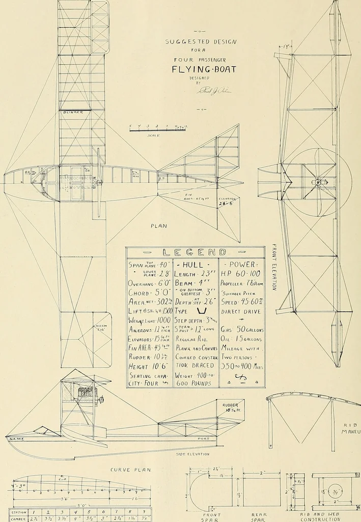 An illustration from Aircraft, 1910, leaf 187