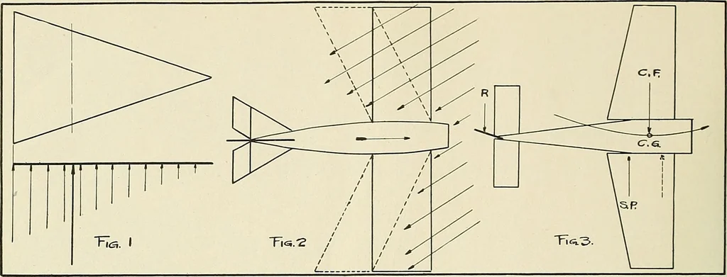 An illustration from Aircraft, 1910, leaf 35