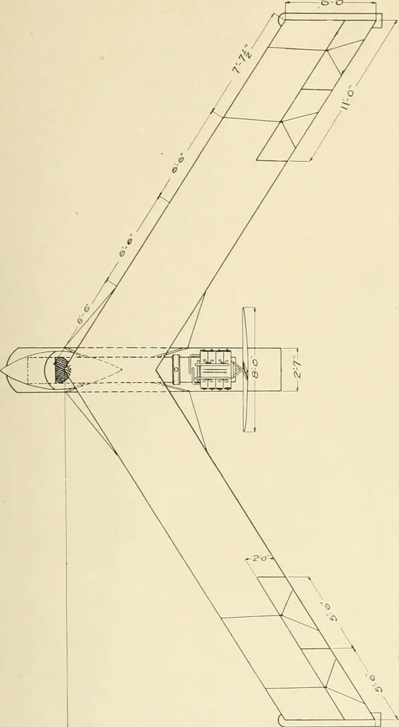 An illustration from Aircraft, 1910, leaf 36