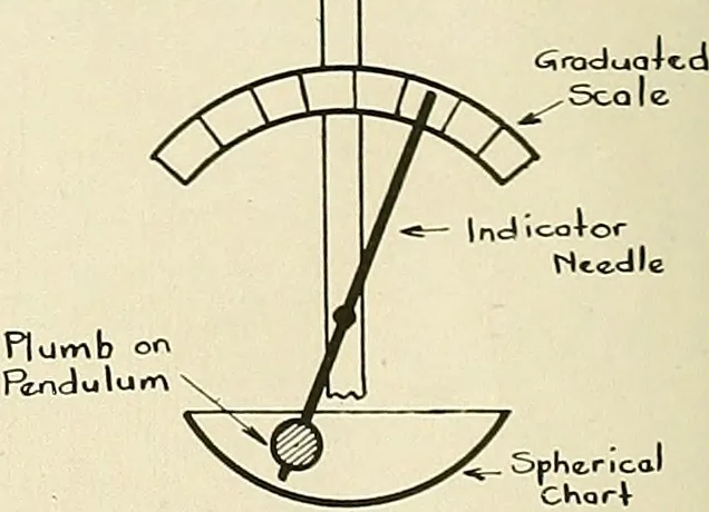 An illustration from Aircraft, 1910, leaf 41