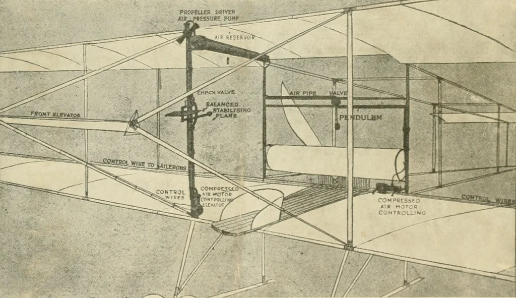 An illustration from Aircraft, 1910, leaf 6