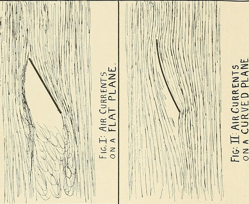 An illustration from Aircraft, 1910, leaf 75