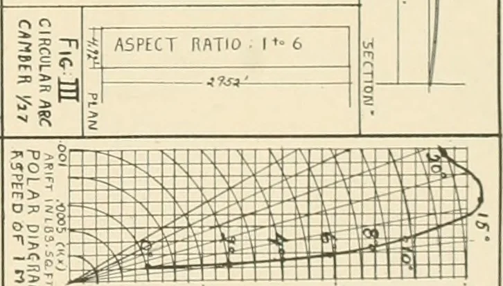 An illustration from Aircraft, 1910, leaf 76