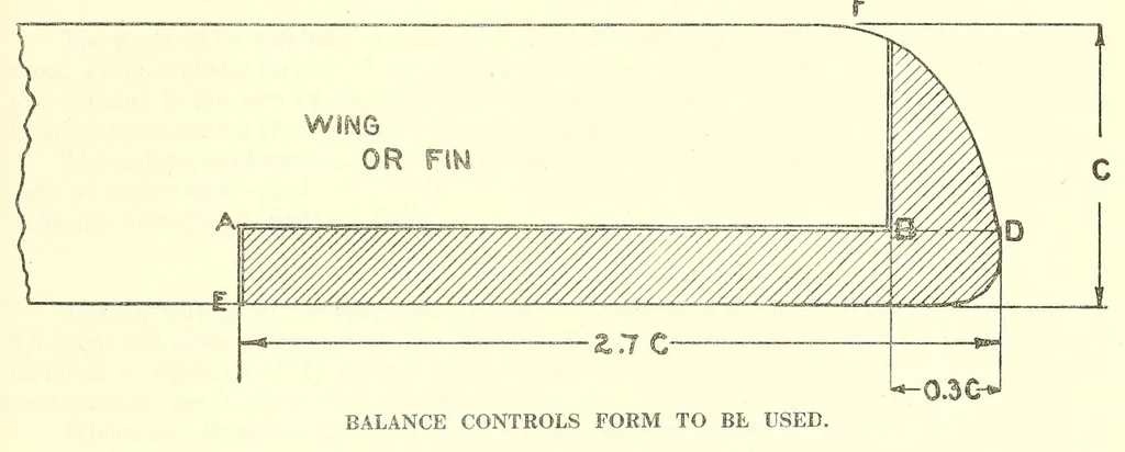 An illustration from Aircraft design data .., 1919, leaf 251