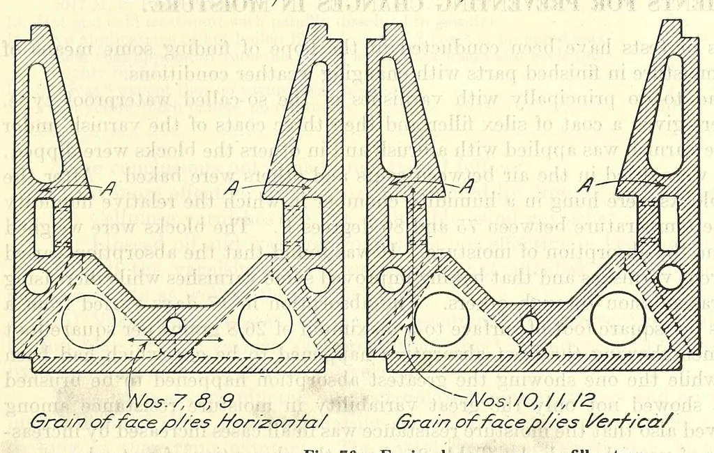 An illustration from Aircraft design data .., 1919, leaf 415