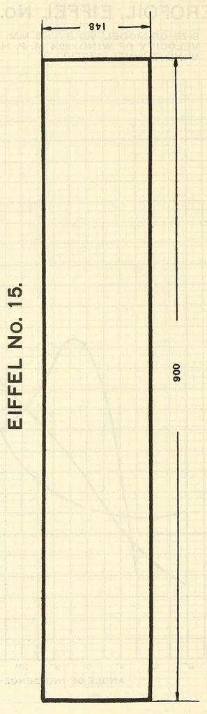 An illustration from Aircraft design data .., 1919, leaf 396
