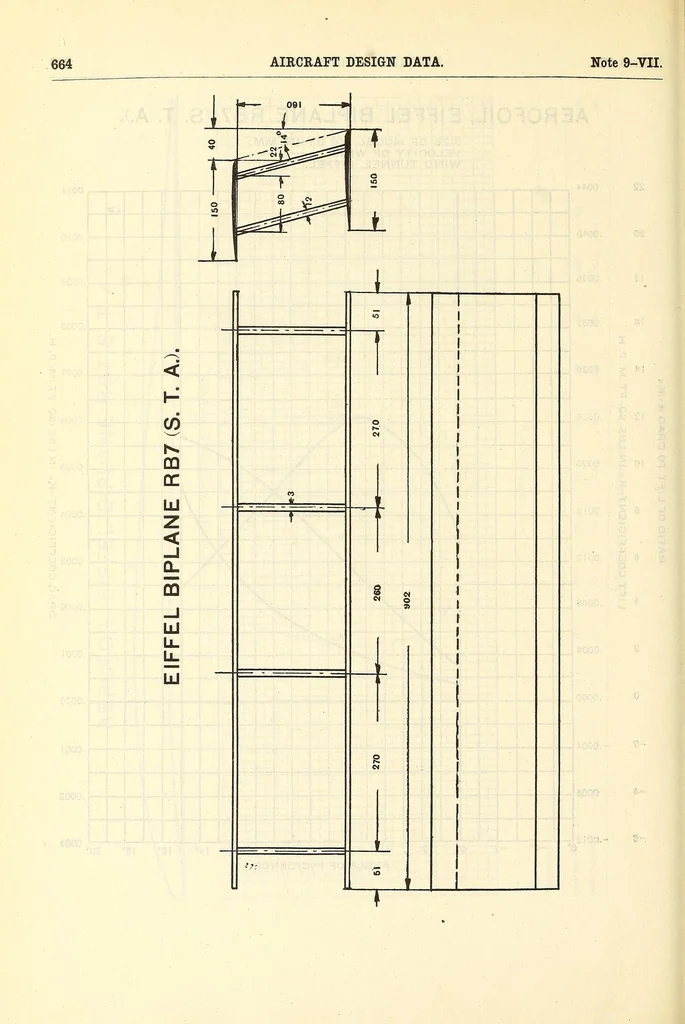 An illustration from Aircraft design data .., 1919, leaf 672