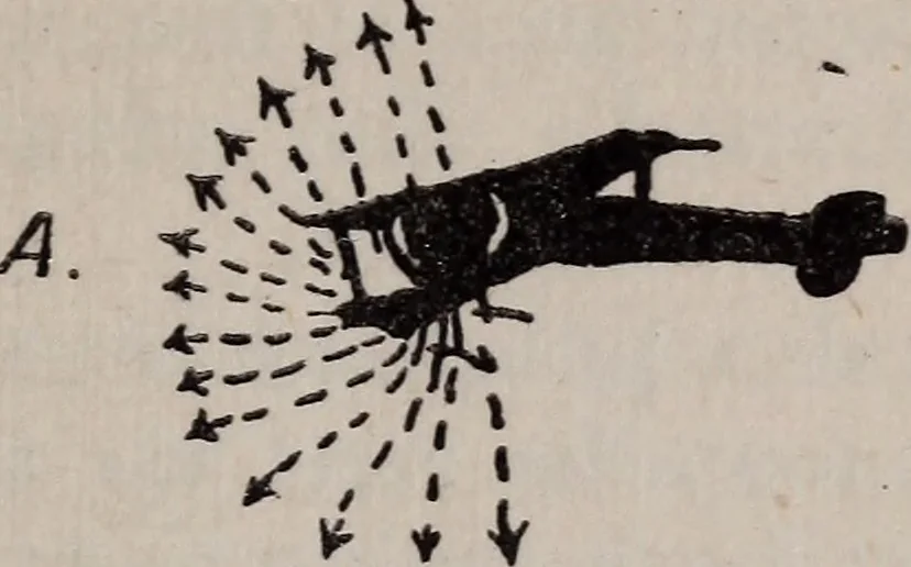 An illustration from Airfare of to-day and of the future, 1918, leaf 122