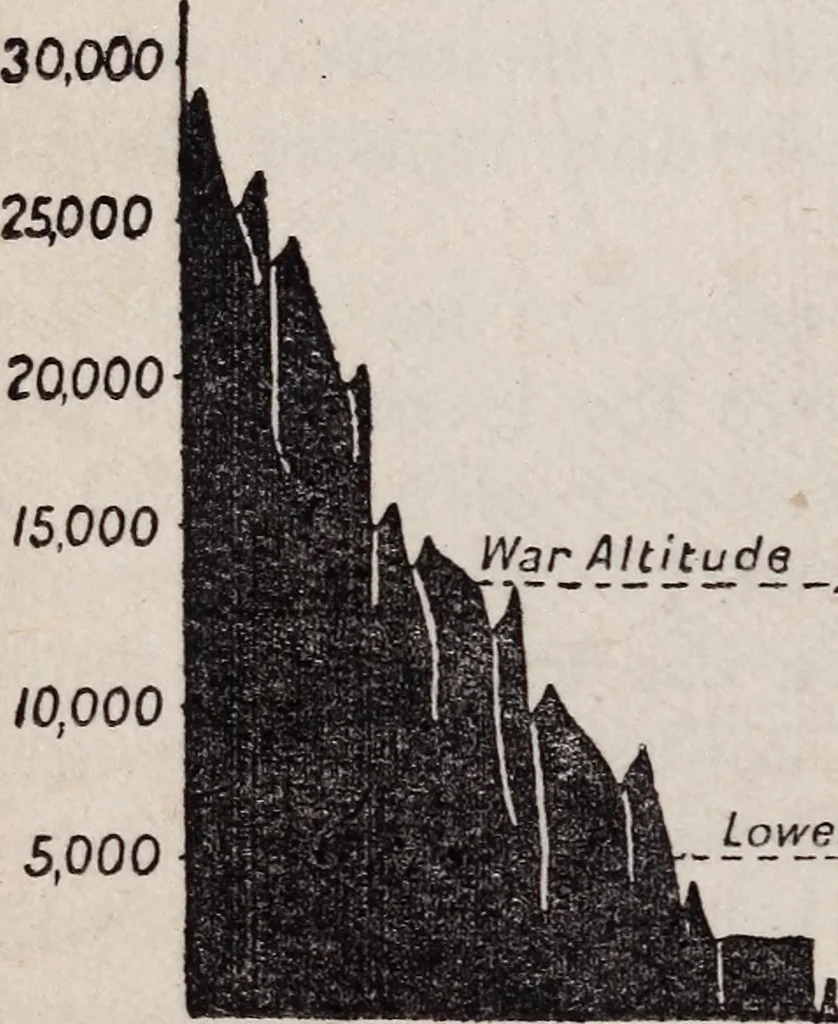 An illustration from Airfare of to-day and of the future, 1918, leaf 27