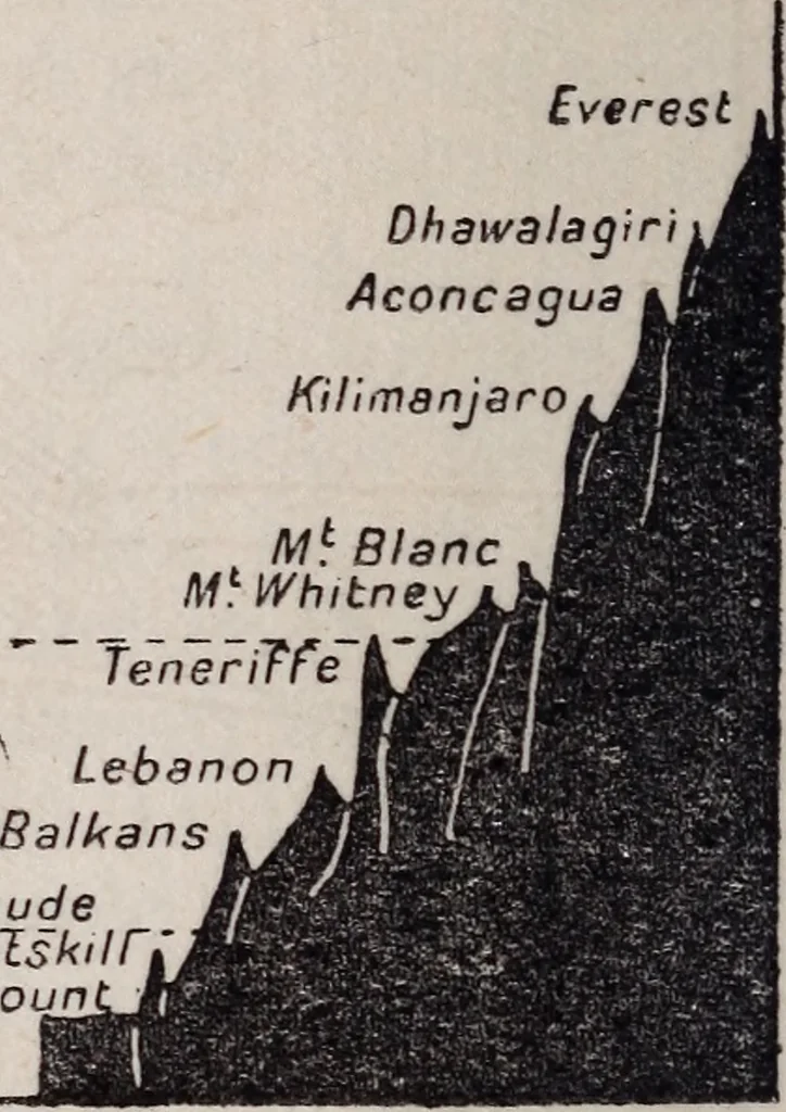 An illustration from Airfare of to-day and of the future, 1918, leaf 27