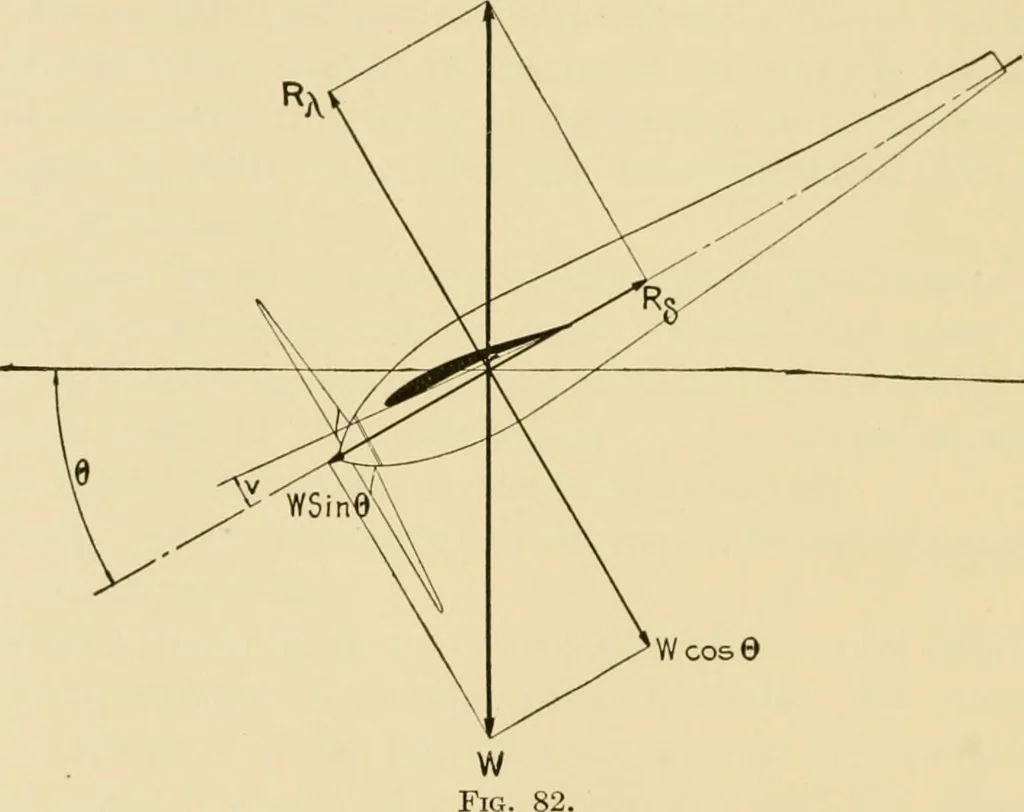 An illustration from Airplane design and construction, 1919, leaf 117