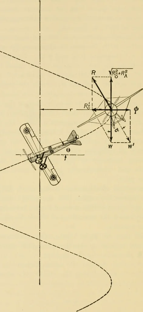 An illustration from Airplane design and construction, 1919, leaf 127