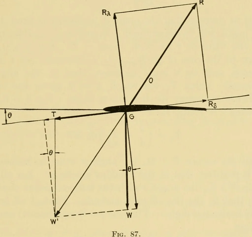 An illustration from Airplane design and construction, 1919, leaf 130