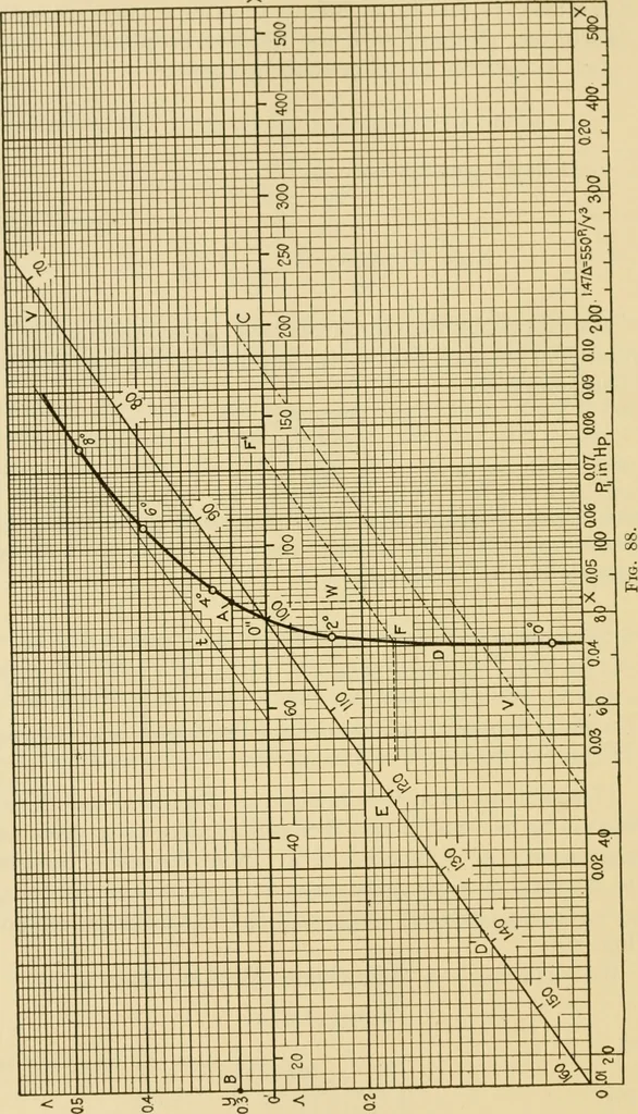 An illustration from Airplane design and construction, 1919, leaf 133