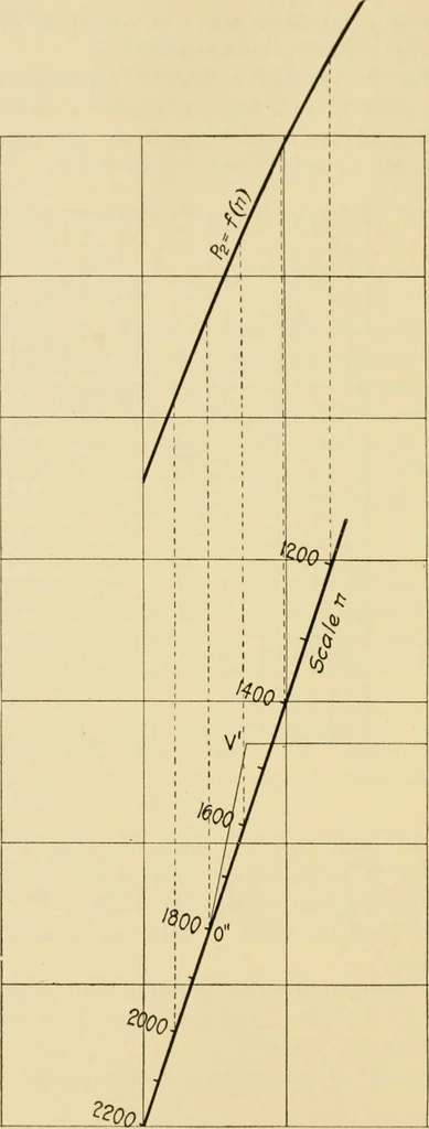 An illustration from Airplane design and construction, 1919, leaf 143