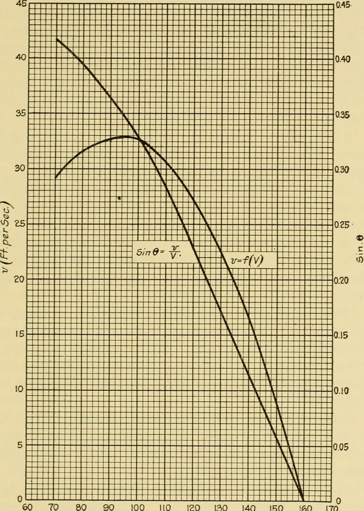 An illustration from Airplane design and construction, 1919, leaf 148
