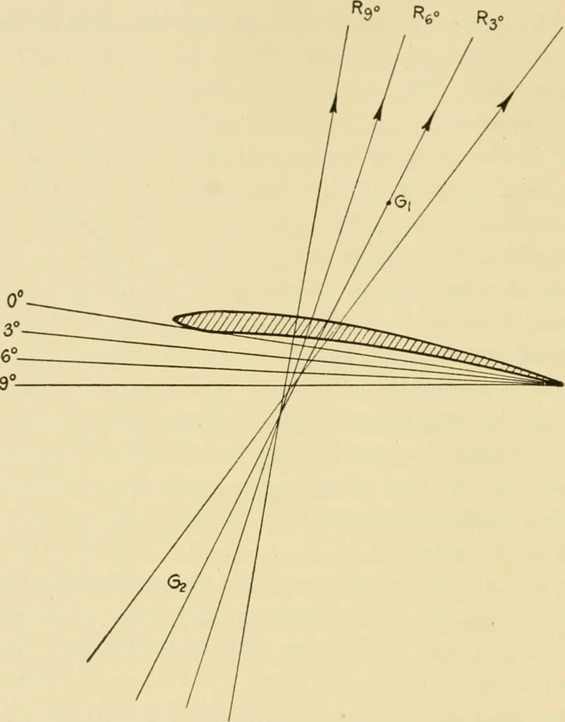 An illustration from Airplane design and construction, 1919, leaf 151