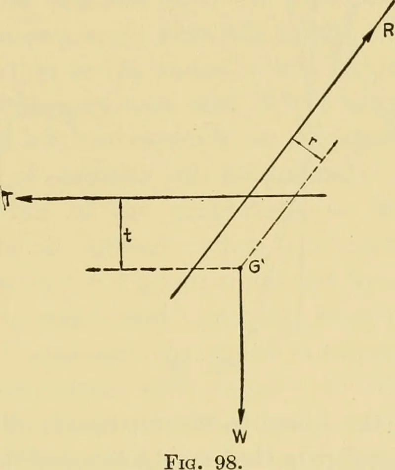 An illustration from Airplane design and construction, 1919, leaf 152