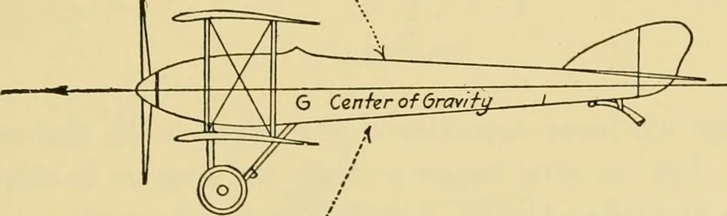 An illustration from Airplane design and construction, 1919, leaf 156