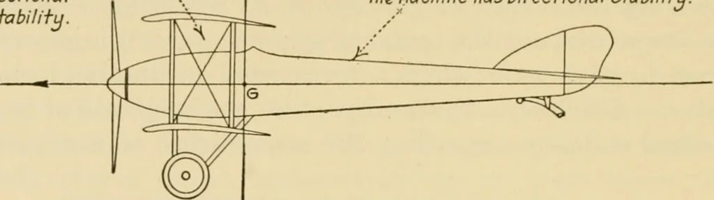 An illustration from Airplane design and construction, 1919, leaf 157